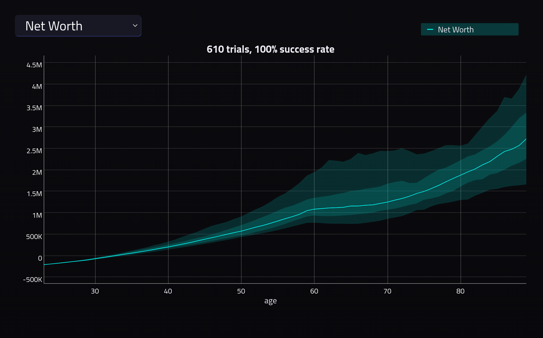 fanchart screenshot